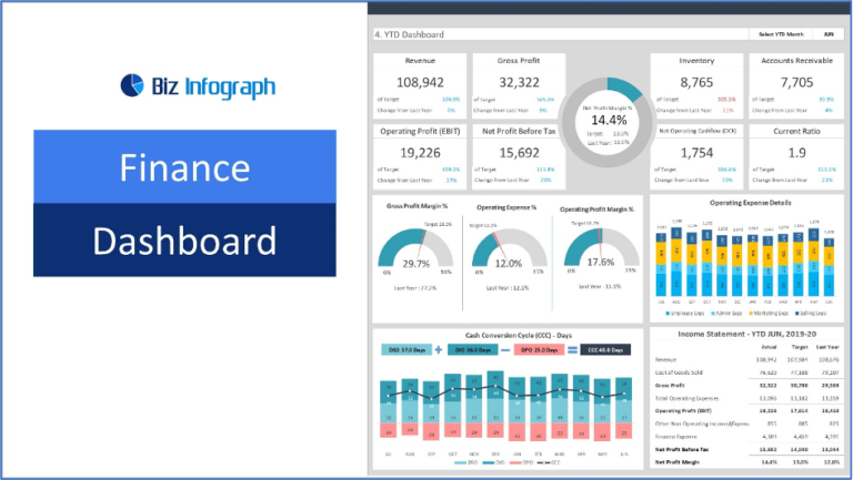 Tailoring Your Finance Dashboard:Best Practices for Maximum Efficiency