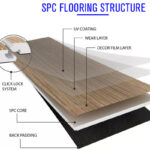 Benefits of SPC Flooring