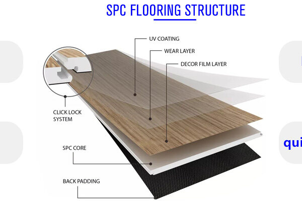 Benefits of SPC Flooring