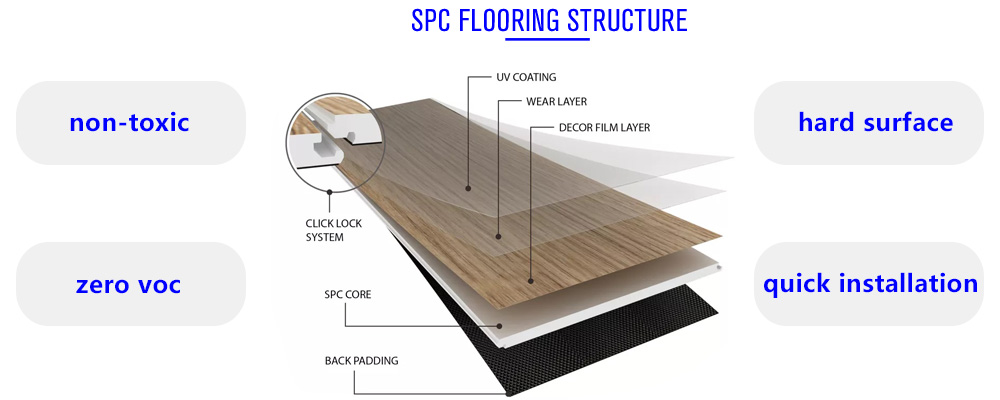 Benefits of SPC Flooring