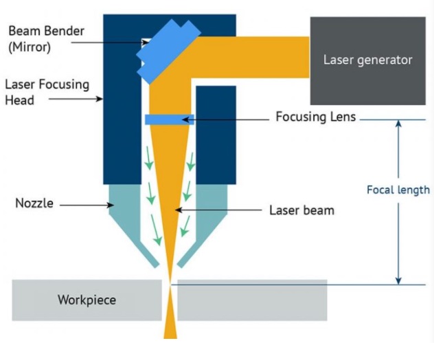 Optimizing laser cutting parameters for carbon steel 